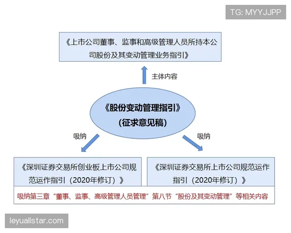 “英超联盟股东大会提议：讨论下赛季起是否进一步收紧关联方交易规则”
